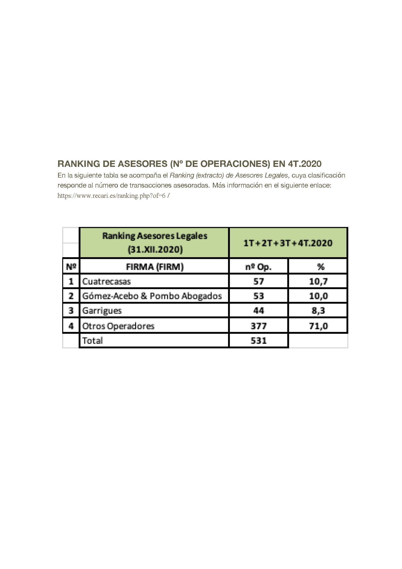 Ranking de Asesores Legales 2020