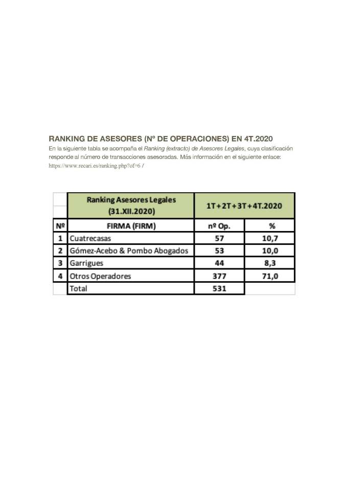Ranking de Asesores Legales 2020