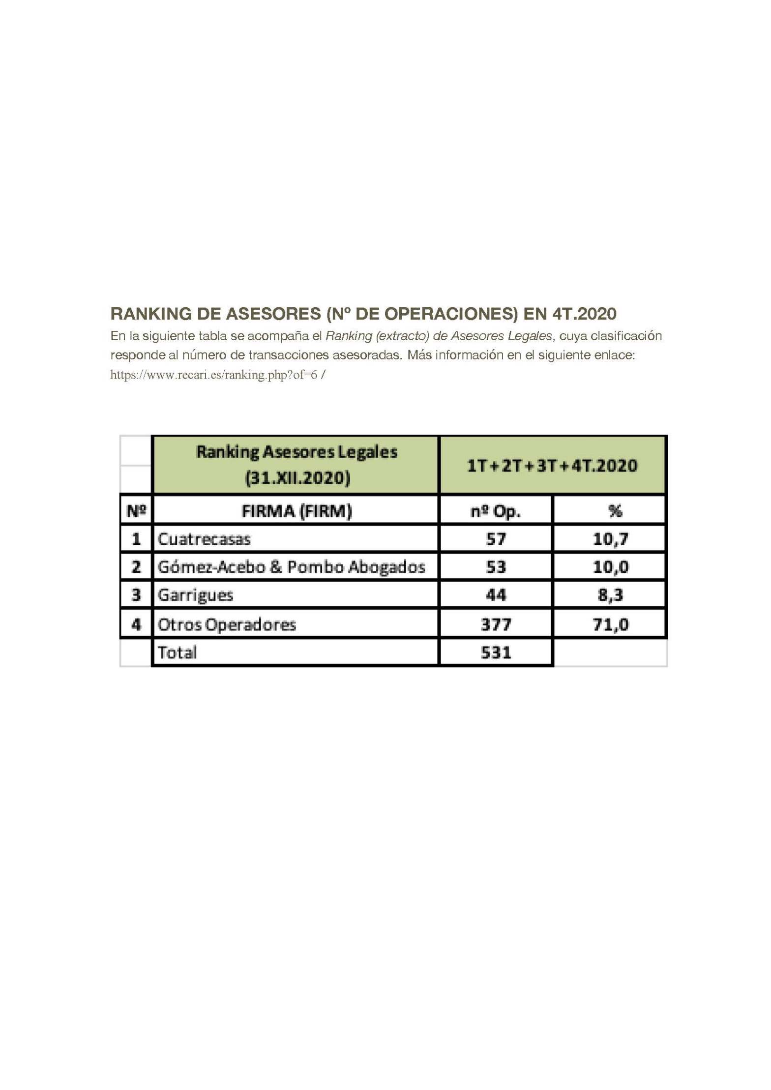 Ranking de Asesores Legales 2020