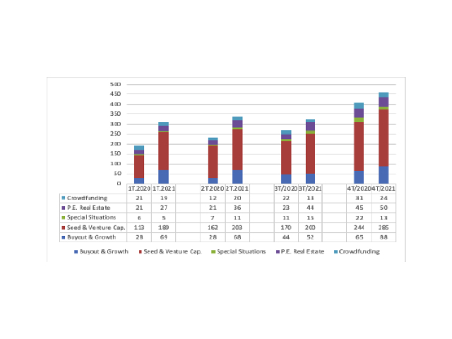 Reparto de Operaciones 2021 del Instituto de Capital Riesgo