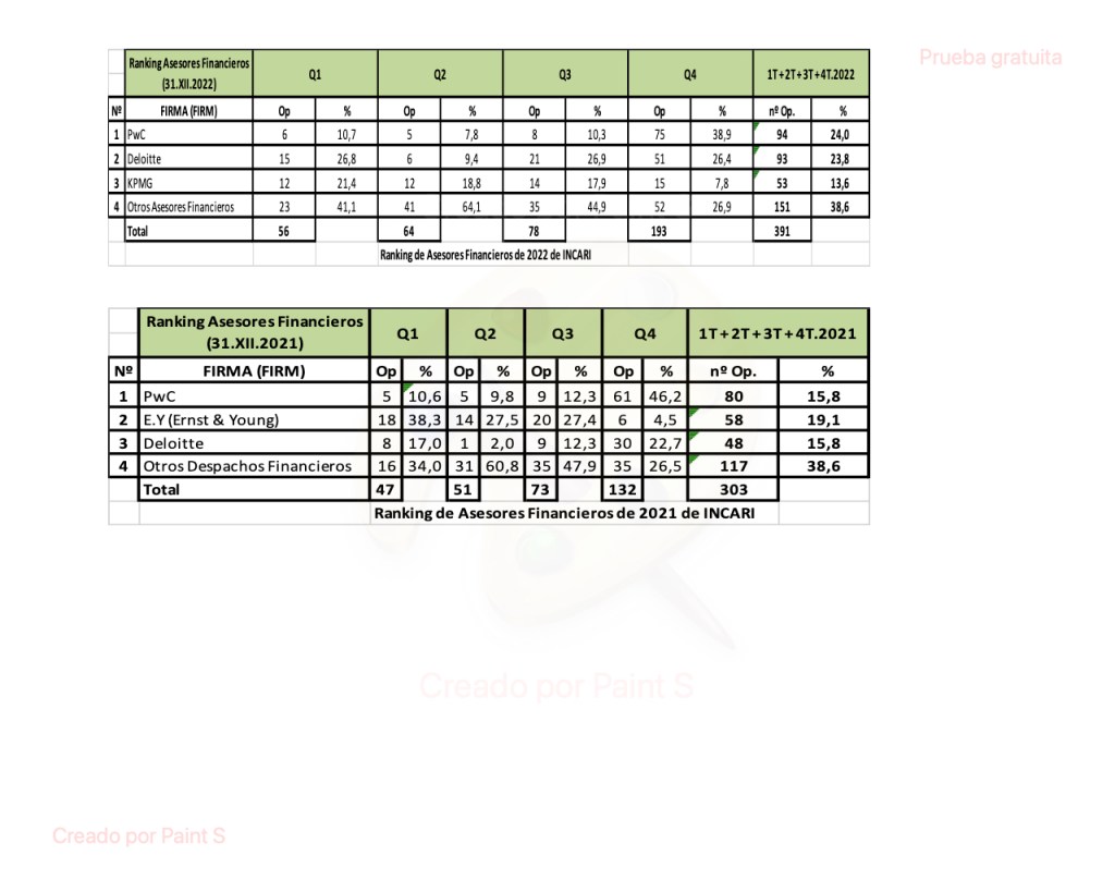 Ranking de Asesores Financieros 2022 - 2021 comparado