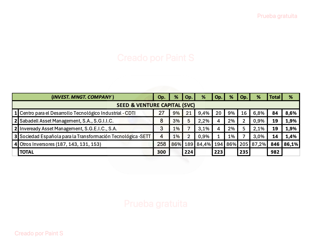 #ranking de #seedcapìtal y #venturecapìtal de 2025