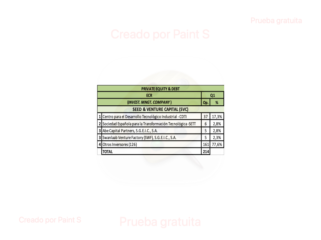 #ranking de #seedcapital & #venturecapital 1T.2026