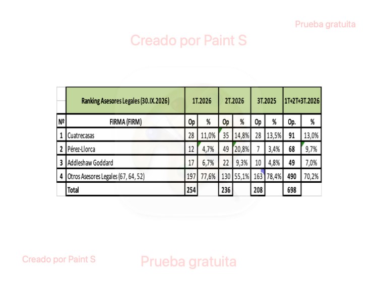#ranking de #asesores #legales del 3T.2026